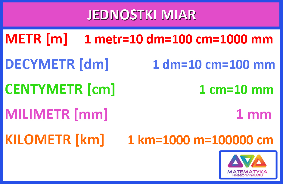 Test Jednostki Masy I Długości Test Z Matematyki Jednostki Dlugosci I Masy Klasa 6 - Mądry