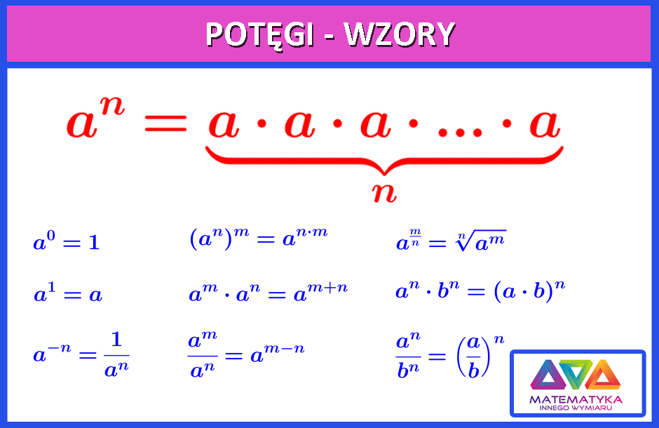 Wzory Na Potęgi I Pierwiastki Matematyka Innego Wymiaru