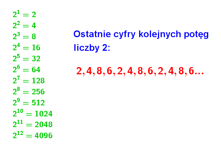 Kiedy Liczba Jest Podzielna Przez 12 Matematyka Innego Wymiaru